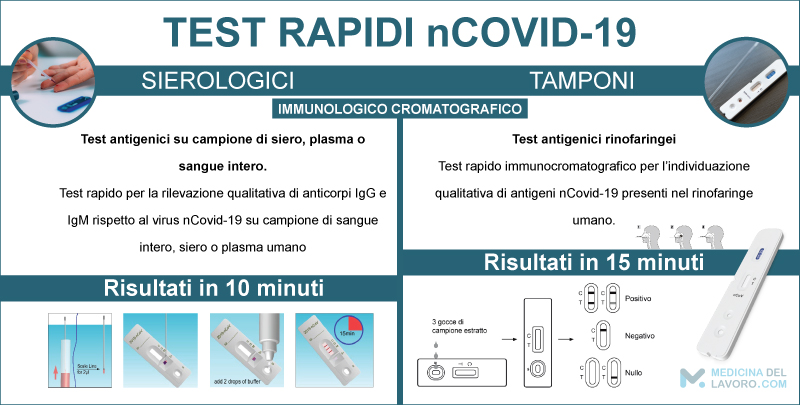 Descrizione Rapid Test